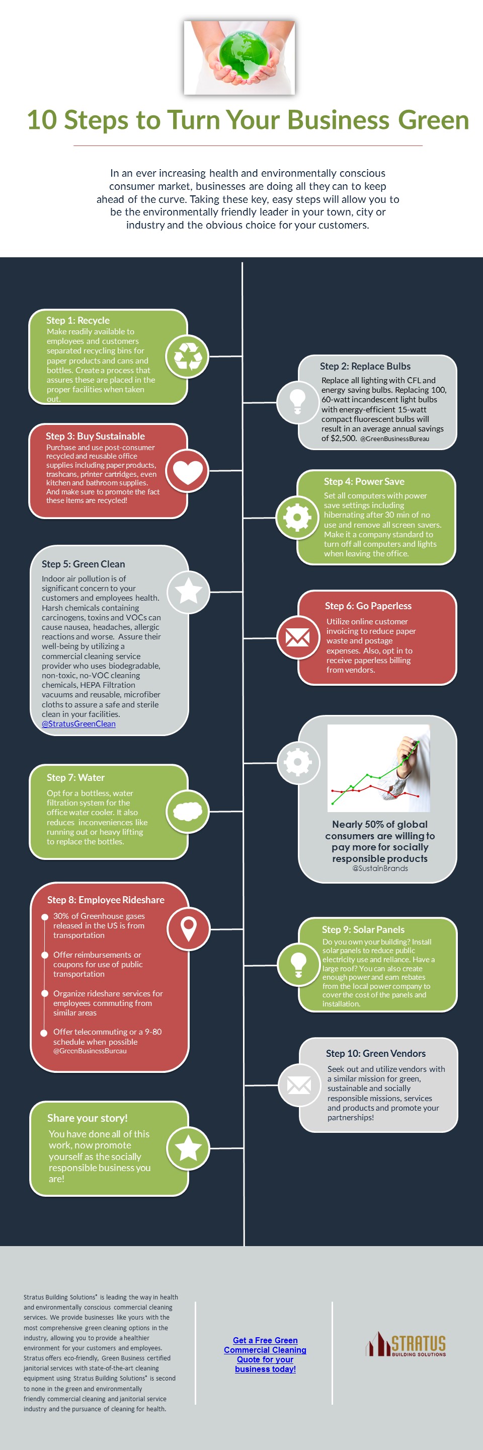 10 Easy Steps to Turn Your Business Green, Infographic, Stratus Building Solutions