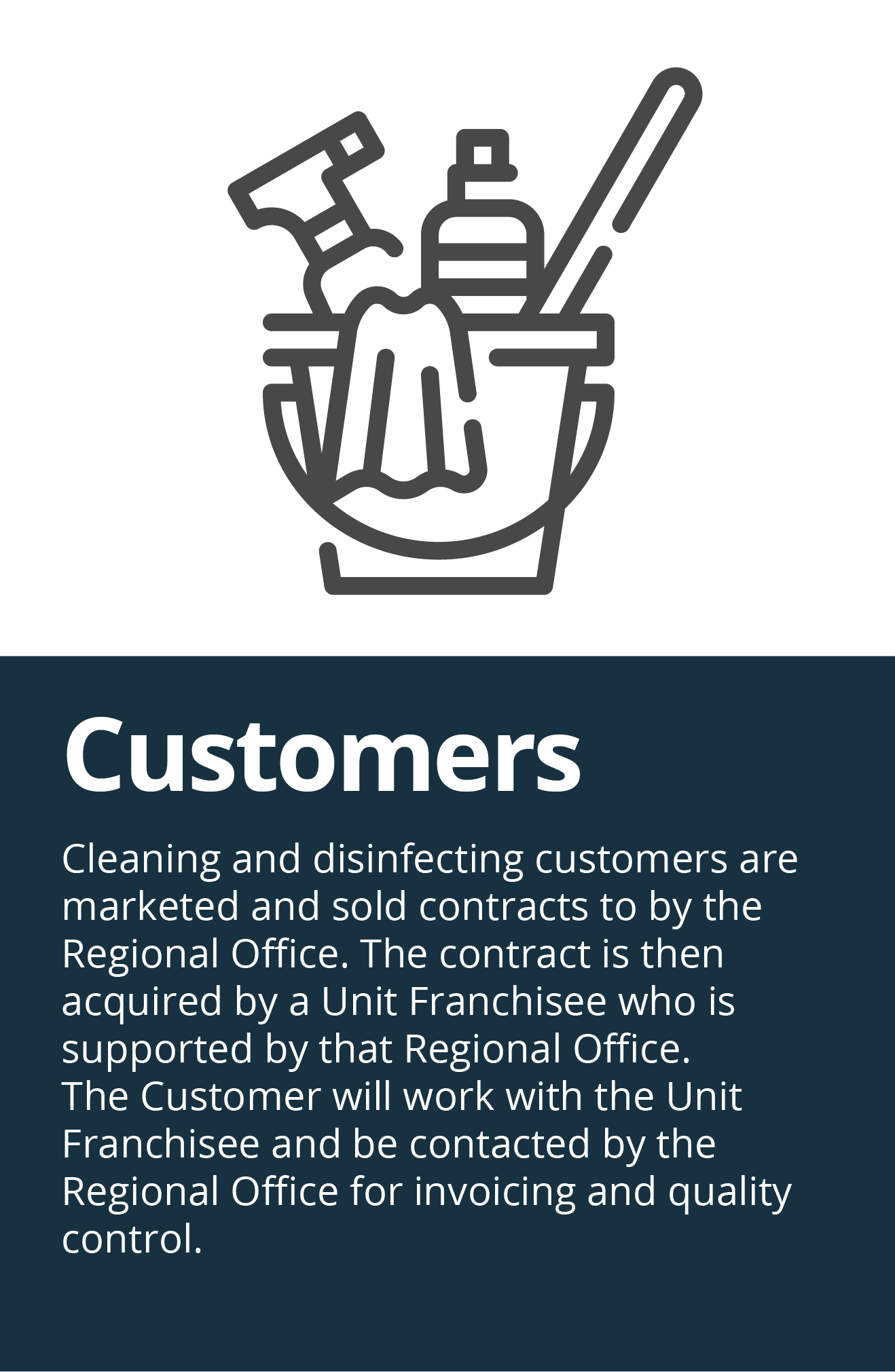 Customers
